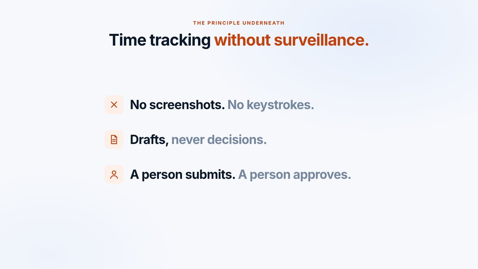 Time tracking without surveillance: no screenshots, no keystrokes, drafts never decisions, and a person submits and approves
